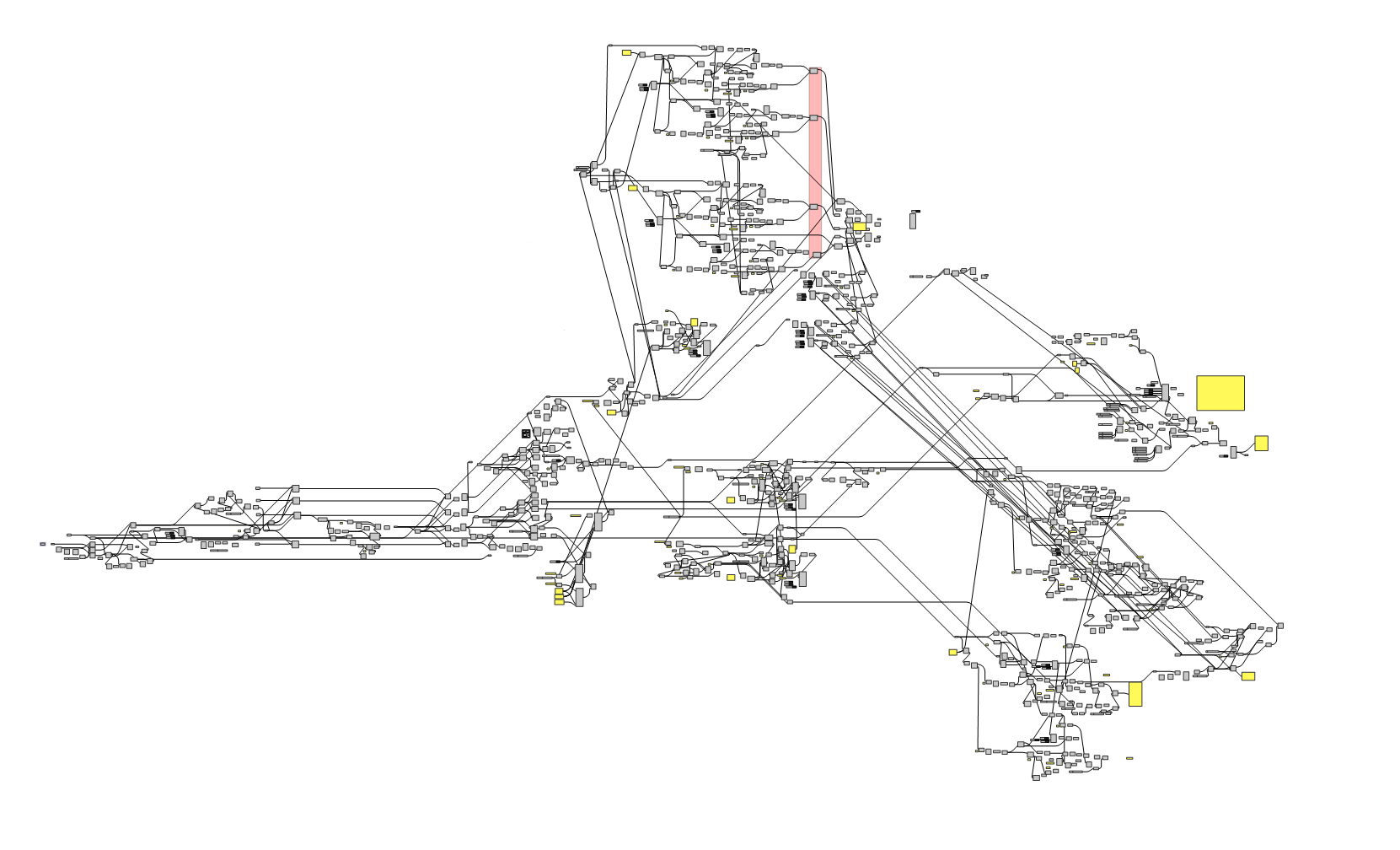 Stick System Visualization 2